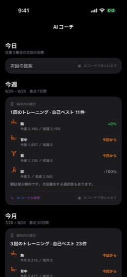 Liftoryの分析画面